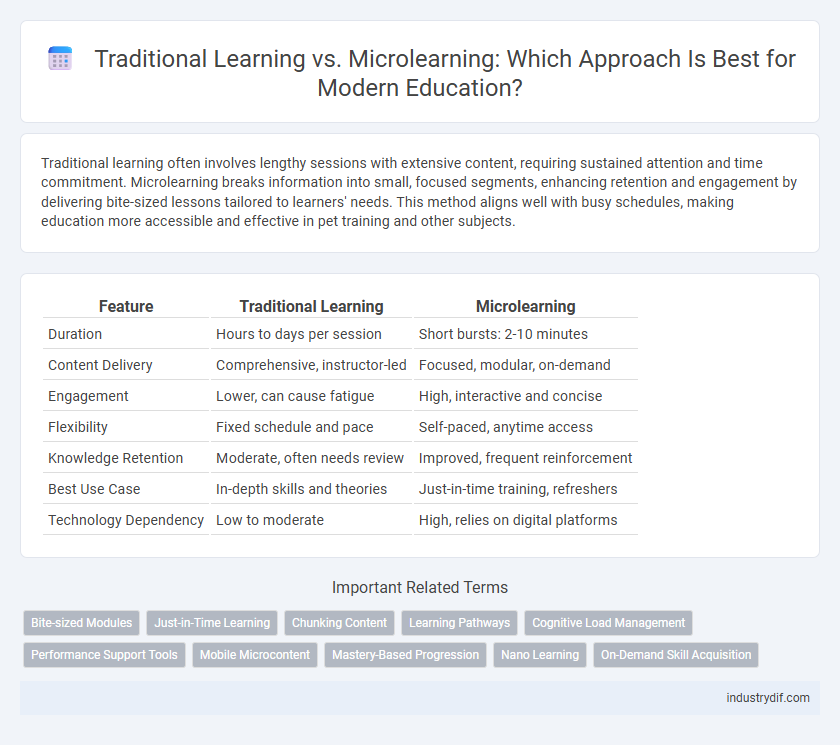 Traditional Learning vs. Microlearning: Which Approach Is Best for Modern Education?
