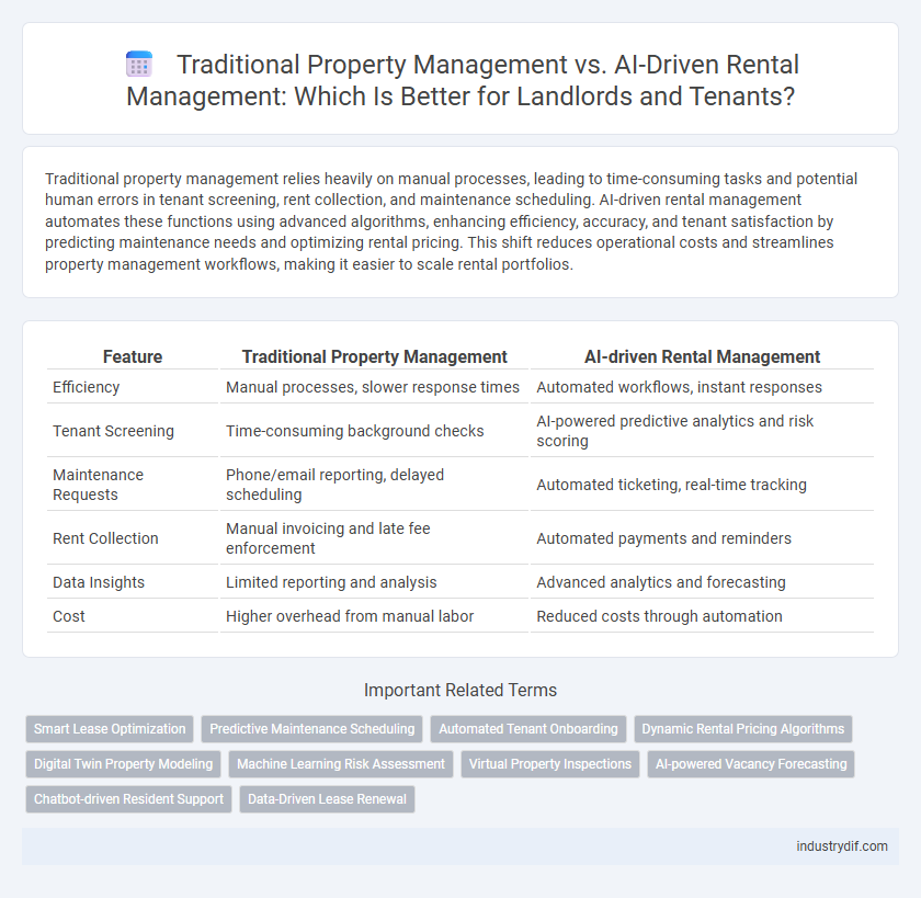 Traditional Property Management vs. AI-Driven Rental Management: Which Is Better for Landlords and Tenants?