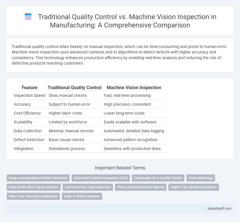 Traditional Quality Control vs. Machine Vision Inspection in Manufacturing: A Comprehensive Comparison
