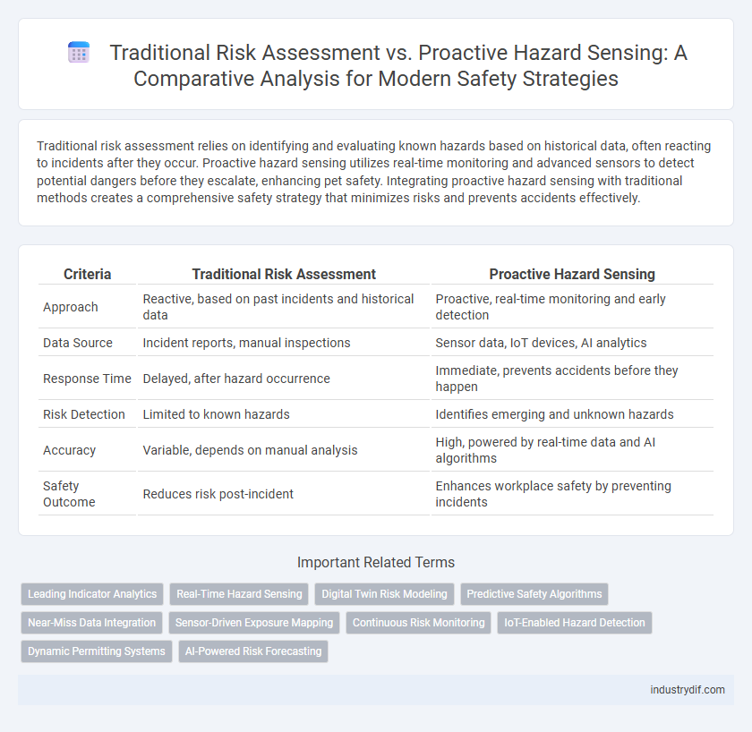 Traditional Risk Assessment vs. Proactive Hazard Sensing: A Comparative Analysis for Modern Safety Strategies