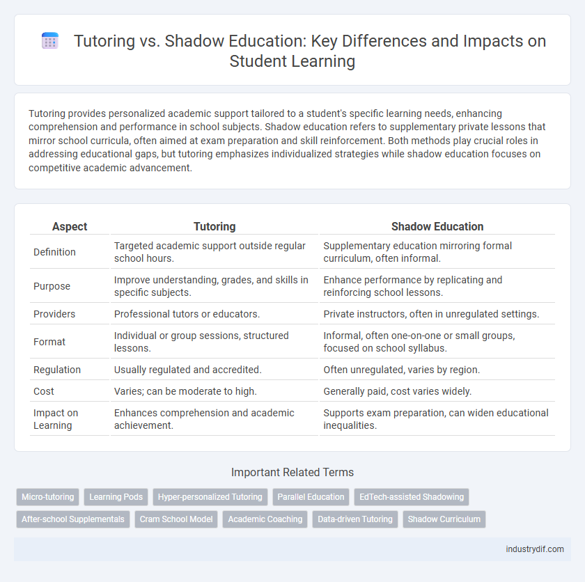 Tutoring vs. Shadow Education: Key Differences and Impacts on Student Learning