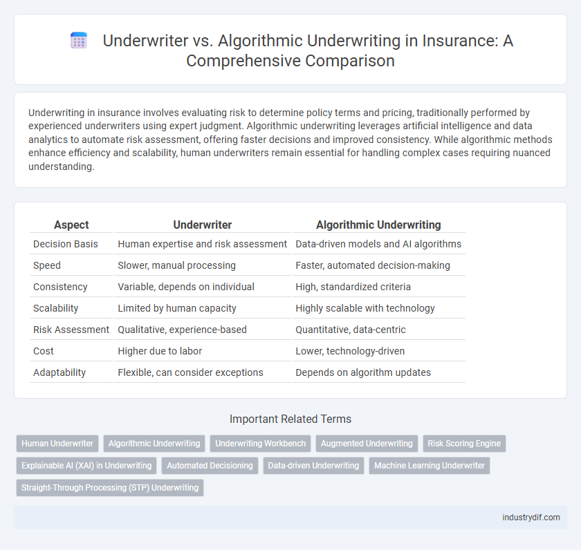 Underwriter vs. Algorithmic Underwriting in Insurance: A Comprehensive Comparison