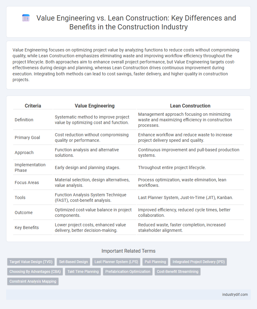 Value Engineering vs. Lean Construction: Key Differences and Benefits in the Construction Industry
