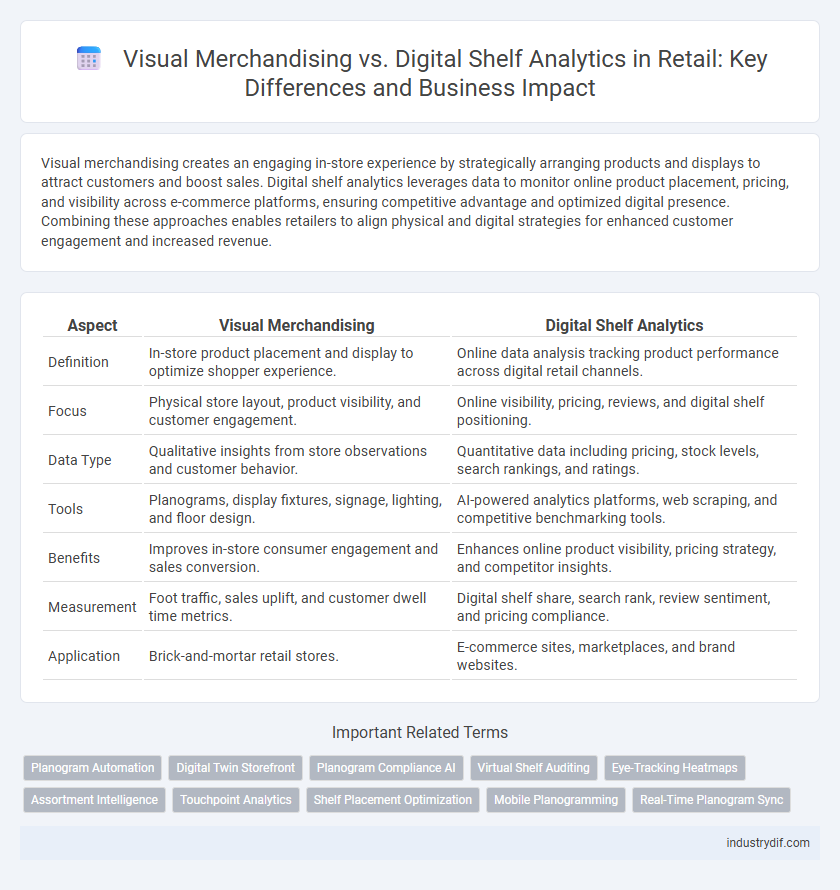Visual Merchandising vs. Digital Shelf Analytics in Retail: Key Differences and Business Impact
