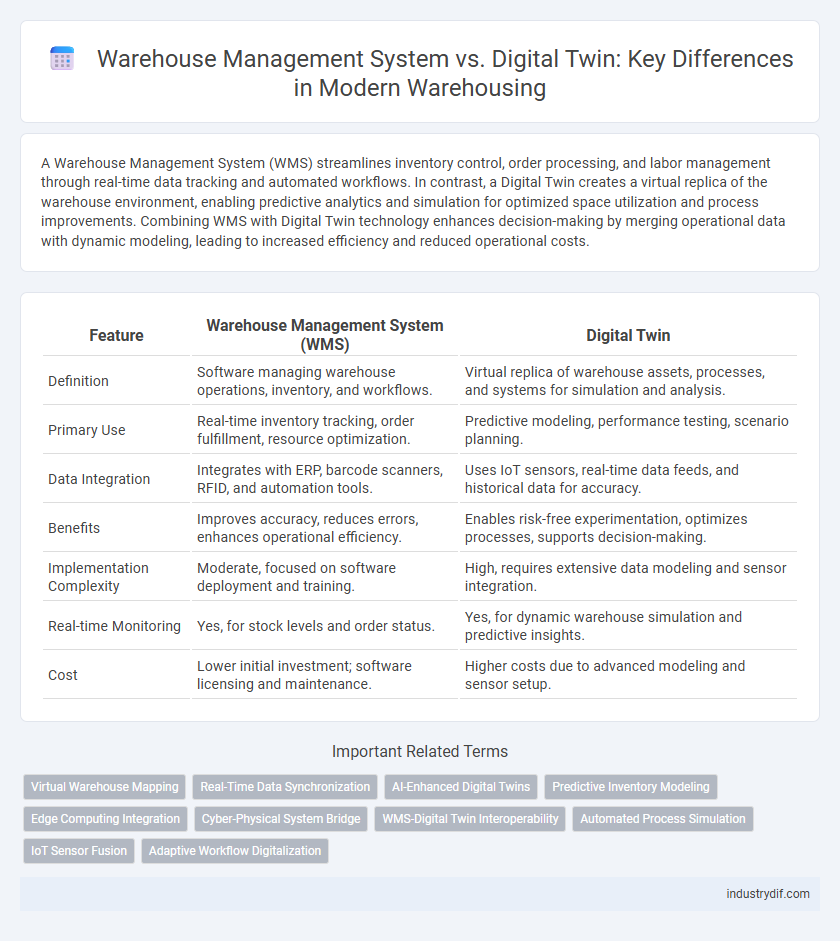 Warehouse Management System vs. Digital Twin: Key Differences in Modern Warehousing