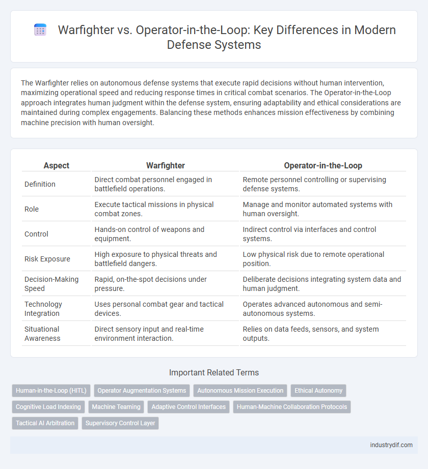 Warfighter vs. Operator-in-the-Loop: Key Differences in Modern Defense Systems