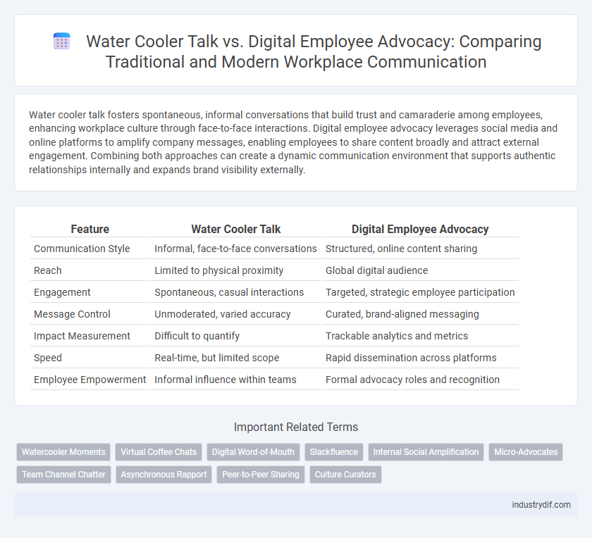 Water Cooler Talk vs. Digital Employee Advocacy: Comparing Traditional and Modern Workplace Communication