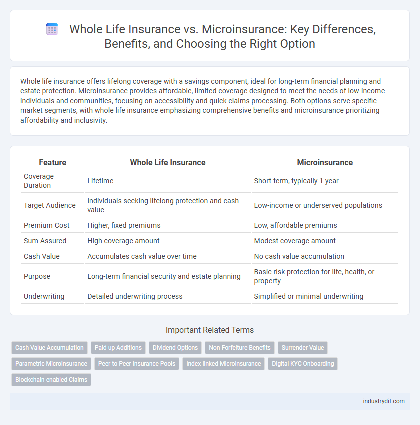 Whole Life Insurance vs. Microinsurance: Key Differences, Benefits, and Choosing the Right Option