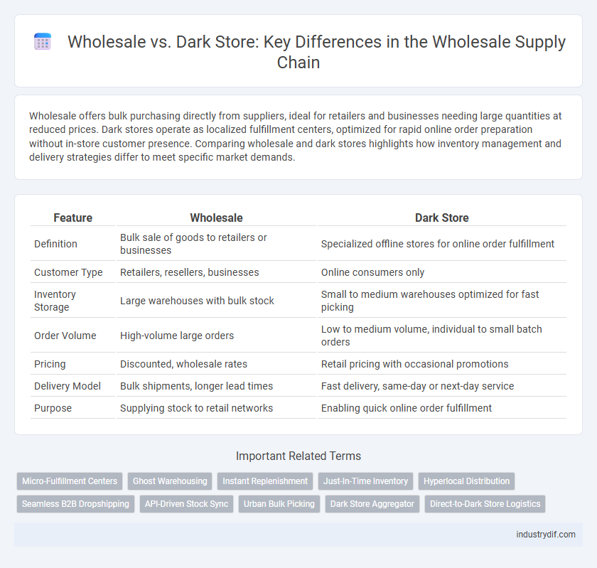 Wholesale vs. Dark Store: Key Differences in the Wholesale Supply Chain