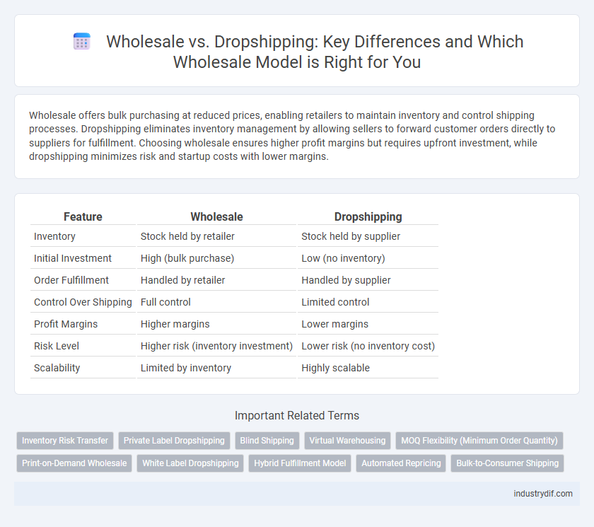 Wholesale vs. Dropshipping: Key Differences and Which Wholesale Model is Right for You