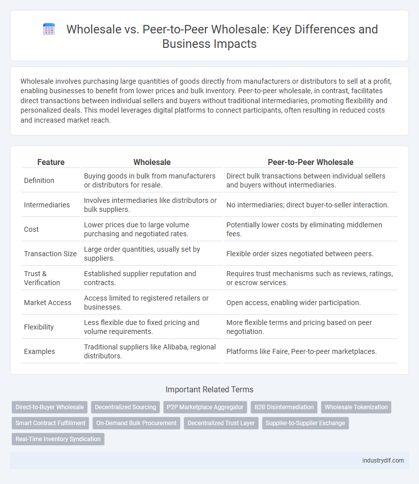 Wholesale vs. Peer-to-Peer Wholesale: Key Differences and Business Impacts