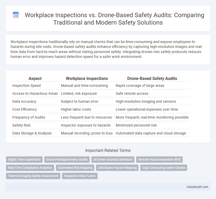 Workplace Inspections vs. Drone-Based Safety Audits: Comparing Traditional and Modern Safety Solutions
