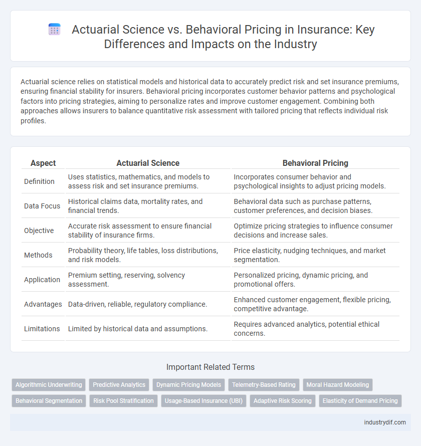 Actuarial Science vs. Behavioral Pricing in Insurance: Key Differences and Impacts on the Industry