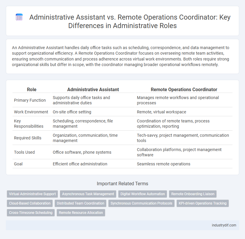 Administrative Assistant vs. Remote Operations Coordinator: Key Differences in Administrative Roles
