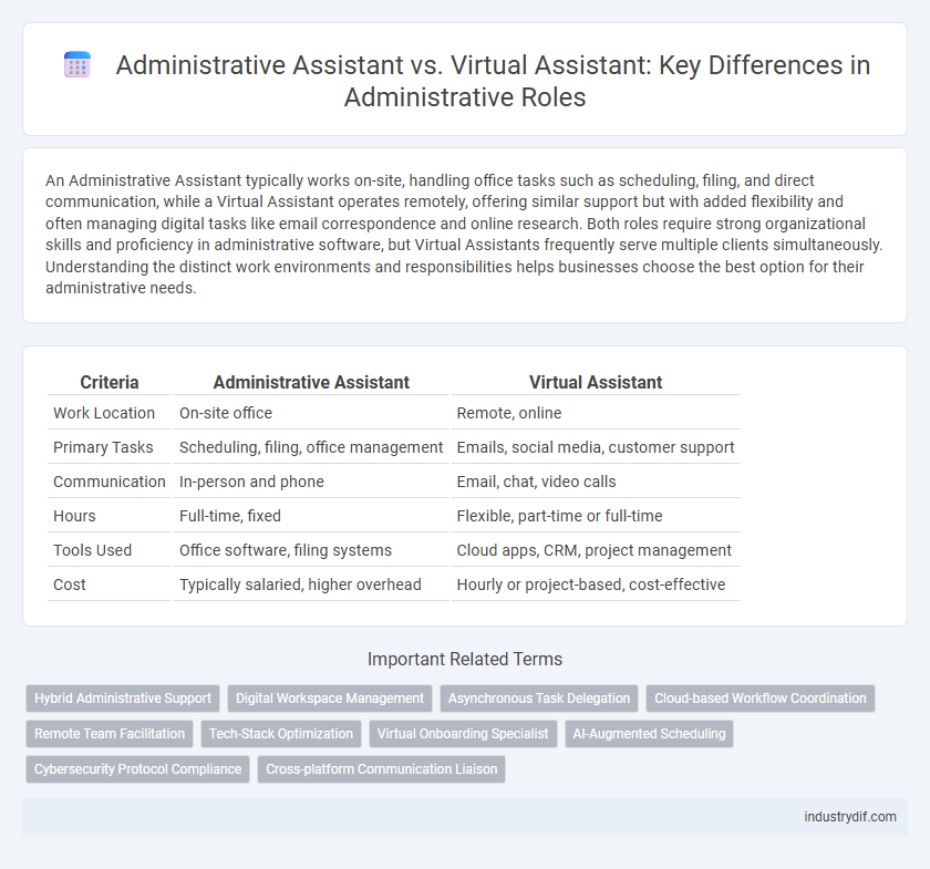 Administrative Assistant vs. Virtual Assistant: Key Differences in Administrative Roles
