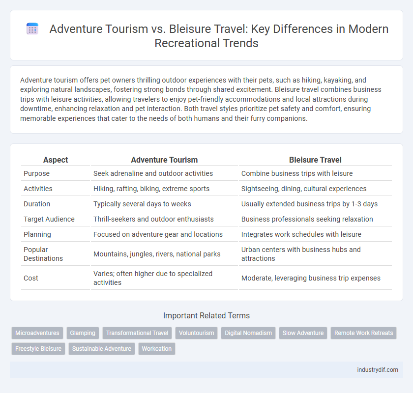 Adventure Tourism vs. Bleisure Travel: Key Differences in Modern Recreational Trends
