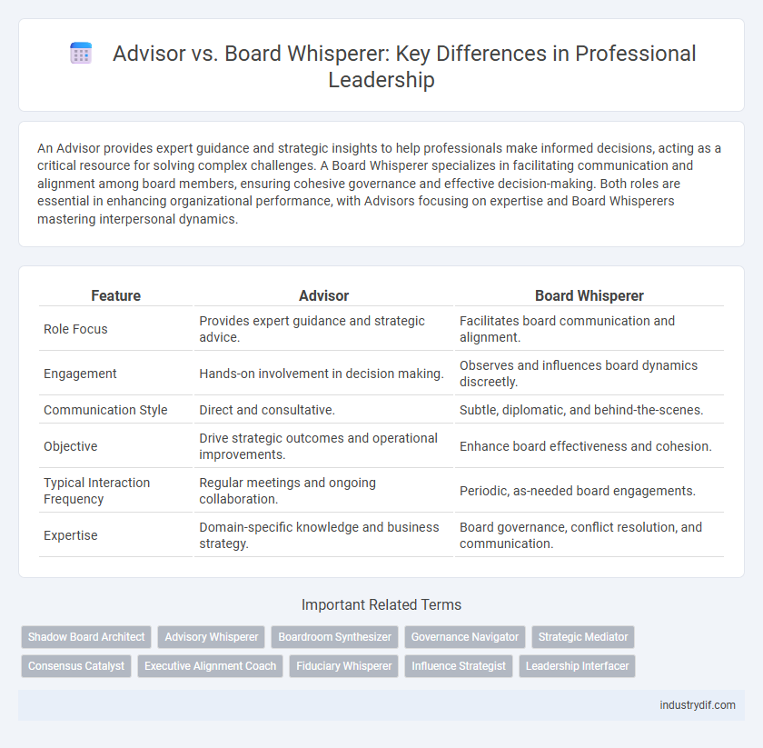 Advisor vs. Board Whisperer: Key Differences in Professional Leadership