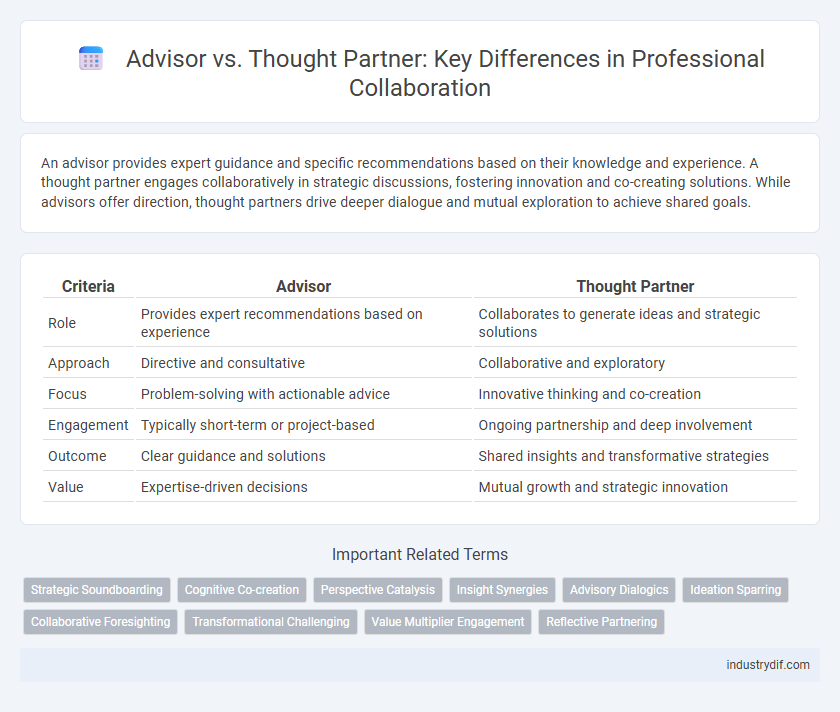 Advisor vs. Thought Partner: Key Differences in Professional Collaboration