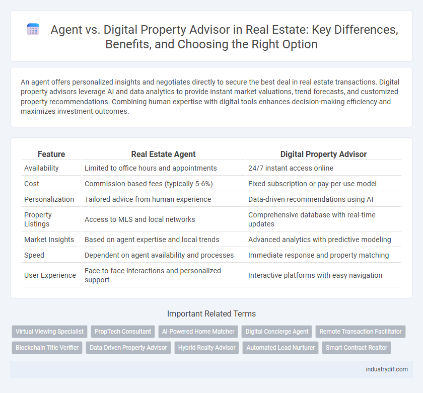 Agent vs. Digital Property Advisor in Real Estate: Key Differences, Benefits, and Choosing the Right Option