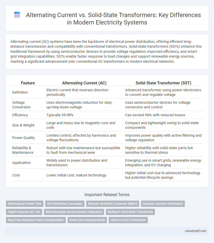 Alternating Current vs. Solid-State Transformers: Key Differences in Modern Electricity Systems