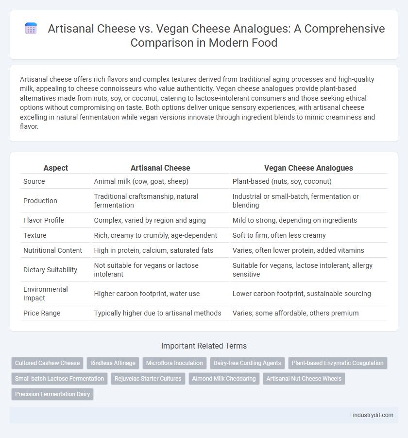 Artisanal Cheese vs. Vegan Cheese Analogues: A Comprehensive Comparison in Modern Food