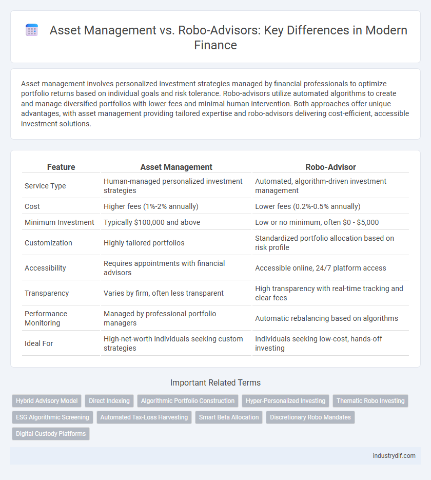 Asset Management vs. Robo-Advisors: Key Differences in Modern Finance