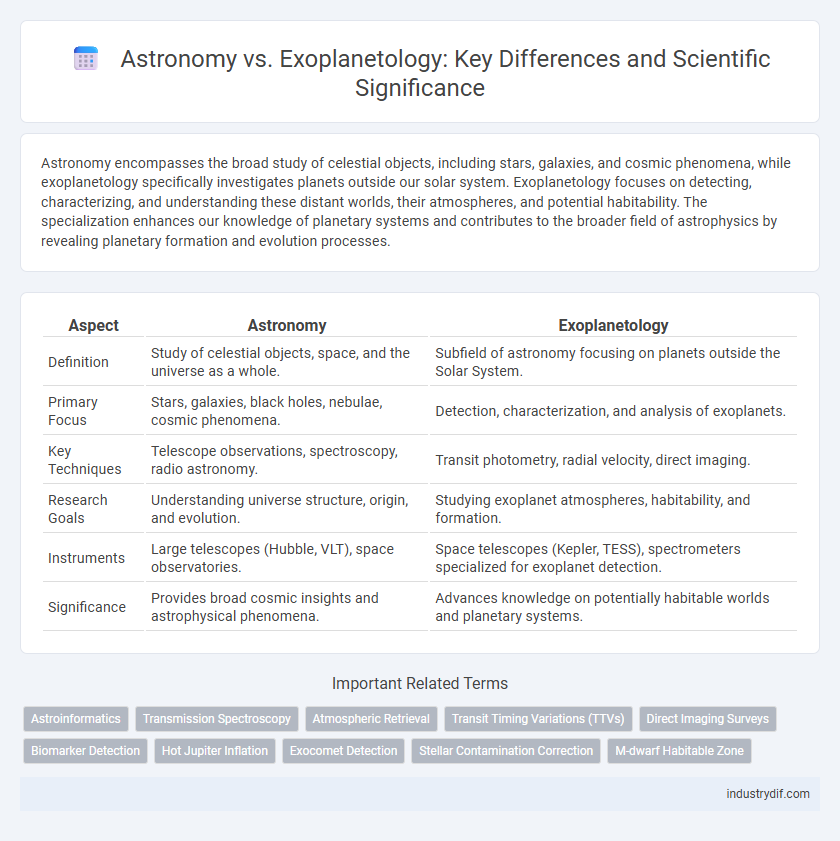 Astronomy vs. Exoplanetology: Key Differences and Scientific Significance