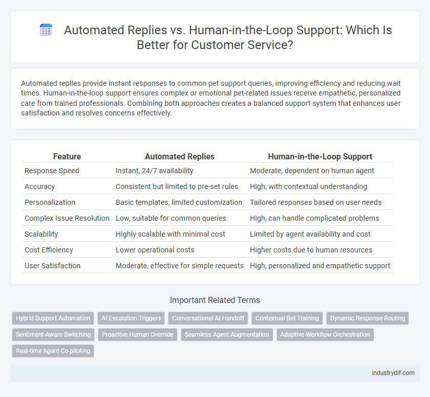 Automated Replies vs. Human-in-the-Loop Support: Which Is Better for Customer Service?