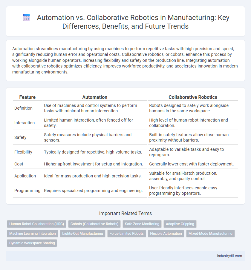 Automation vs. Collaborative Robotics in Manufacturing: Key Differences, Benefits, and Future Trends