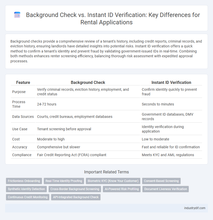 Background Check vs. Instant ID Verification: Key Differences for Rental Applications