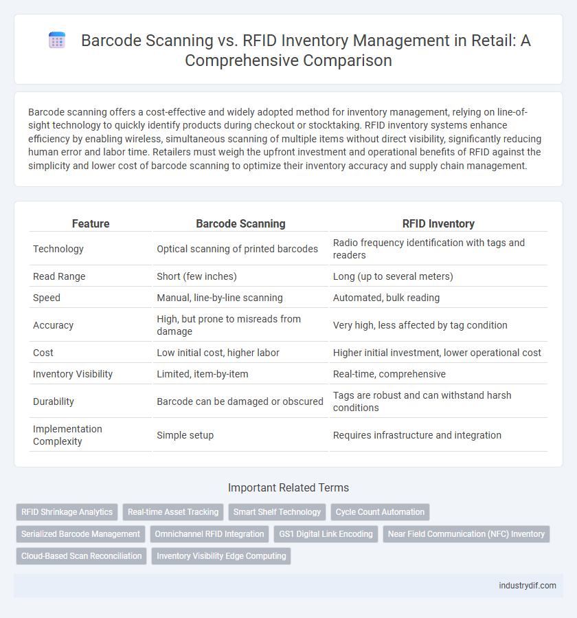 Barcode Scanning vs. RFID Inventory Management in Retail: A Comprehensive Comparison