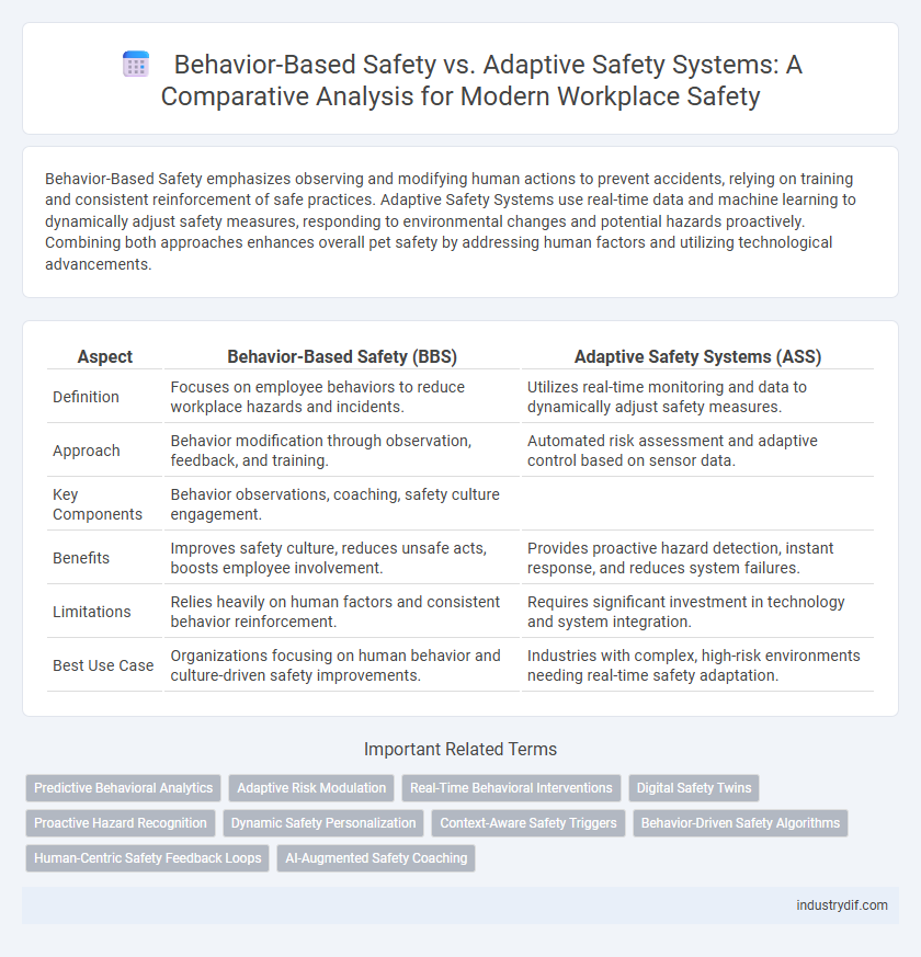 Behavior-Based Safety vs. Adaptive Safety Systems: A Comparative Analysis for Modern Workplace Safety