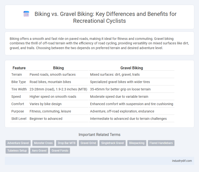 Biking vs. Gravel Biking: Key Differences and Benefits for Recreational Cyclists
