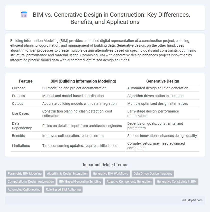 BIM vs. Generative Design in Construction: Key Differences, Benefits, and Applications
