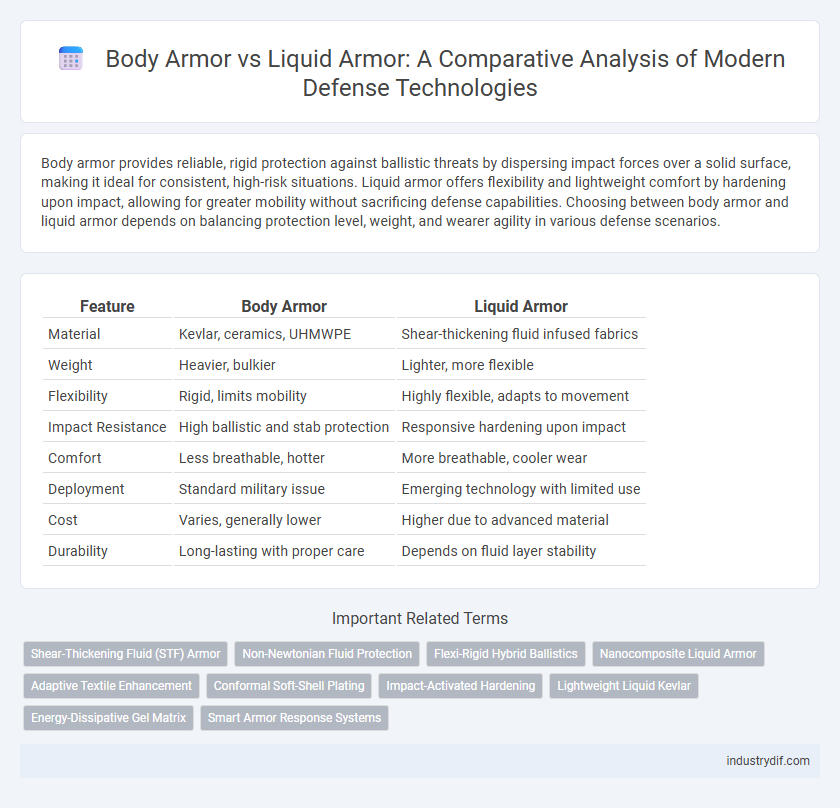 Body Armor vs Liquid Armor: A Comparative Analysis of Modern Defense Technologies