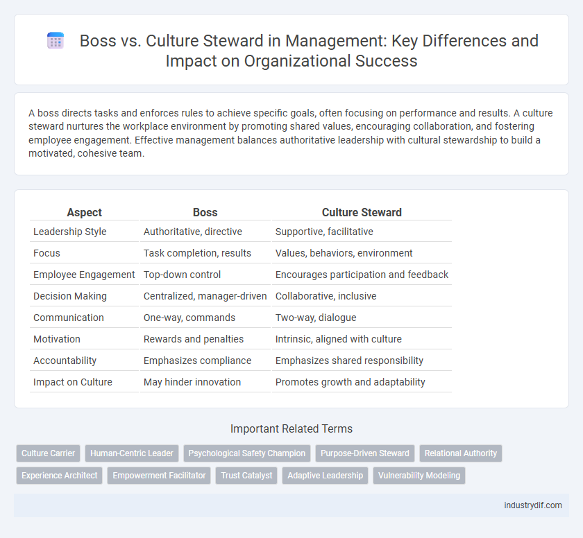 Boss vs. Culture Steward in Management: Key Differences and Impact on Organizational Success