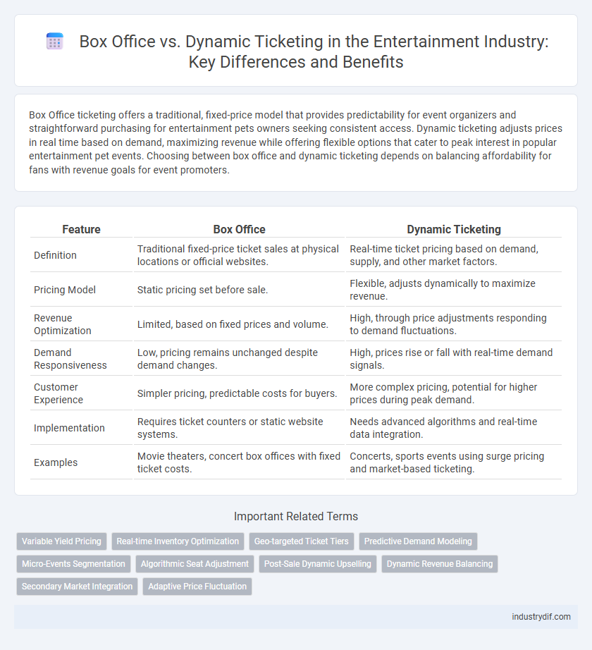 Box Office vs. Dynamic Ticketing in the Entertainment Industry: Key Differences and Benefits