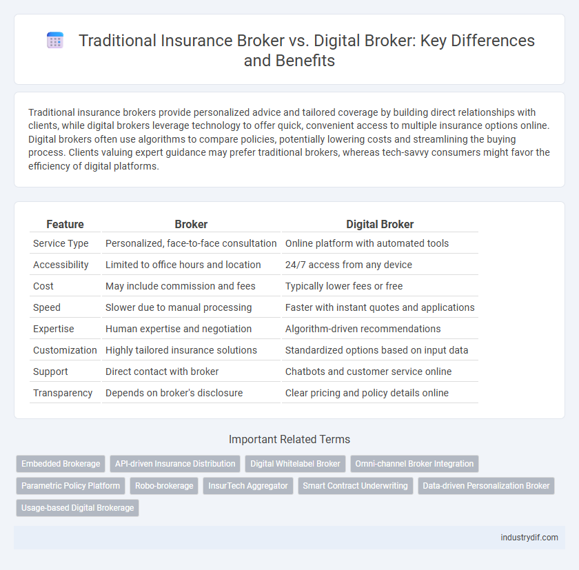 Traditional Insurance Broker vs. Digital Broker: Key Differences and Benefits