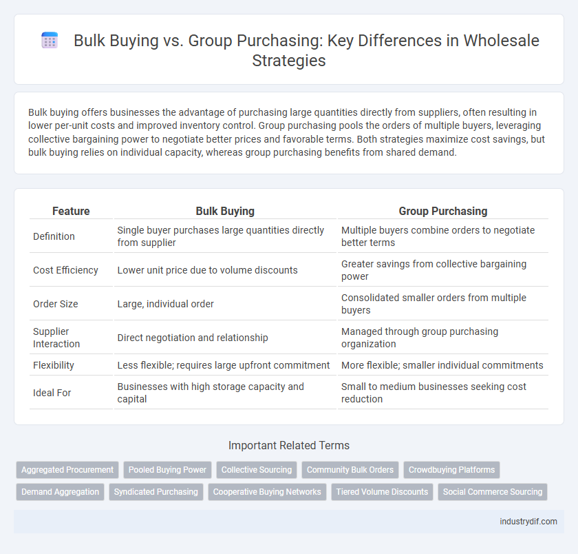 Bulk Buying vs. Group Purchasing: Key Differences in Wholesale Strategies