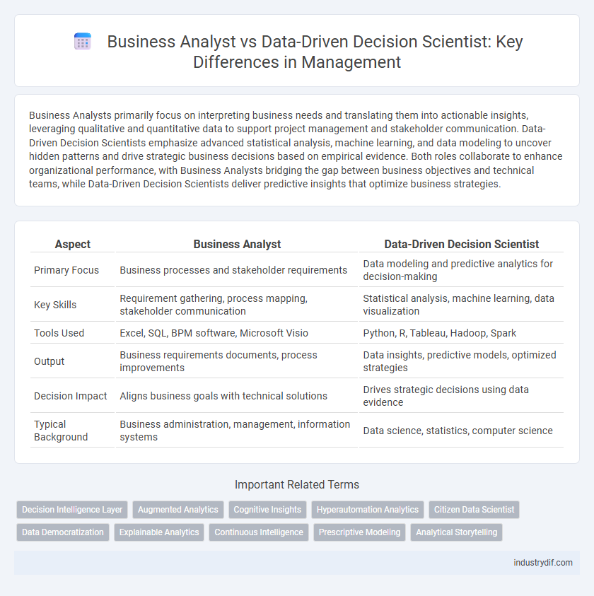 Business Analyst vs Data-Driven Decision Scientist: Key Differences in Management