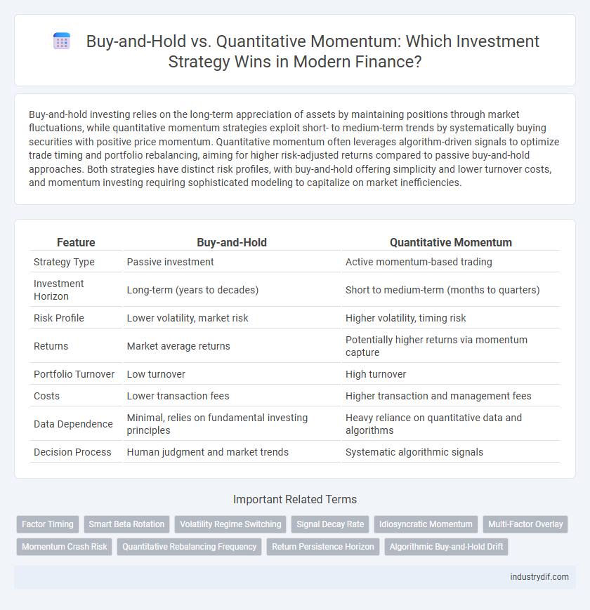Buy-and-Hold vs. Quantitative Momentum: Which Investment Strategy Wins in Modern Finance?