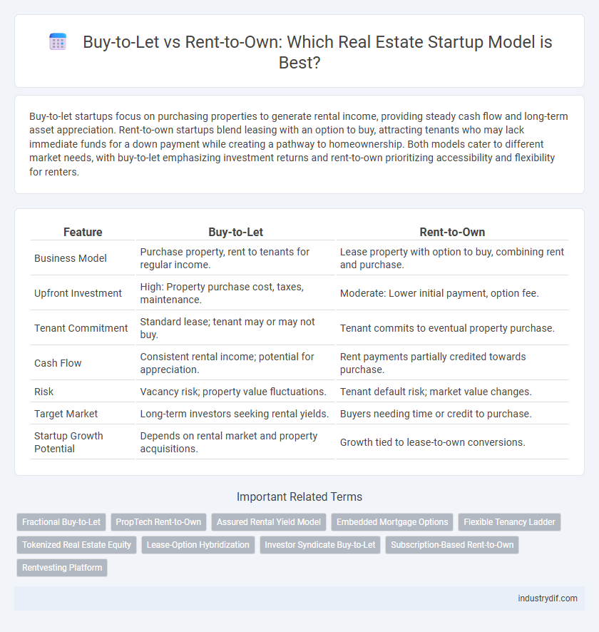 Buy-to-Let vs Rent-to-Own: Which Real Estate Startup Model is Best?