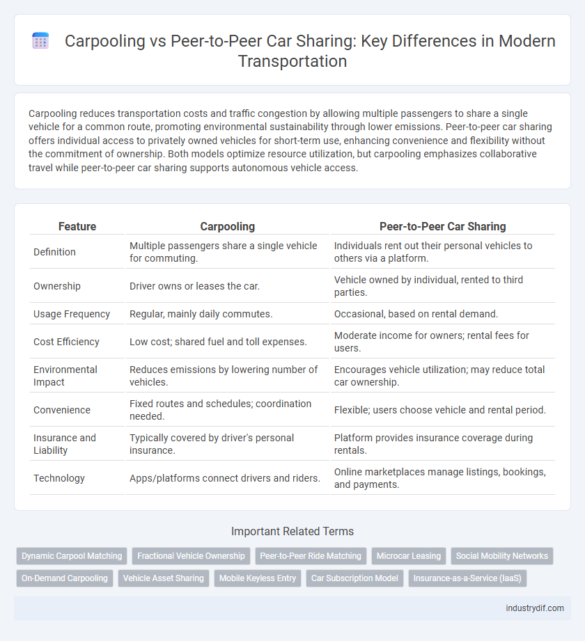 Carpooling vs Peer-to-Peer Car Sharing: Key Differences in Modern Transportation