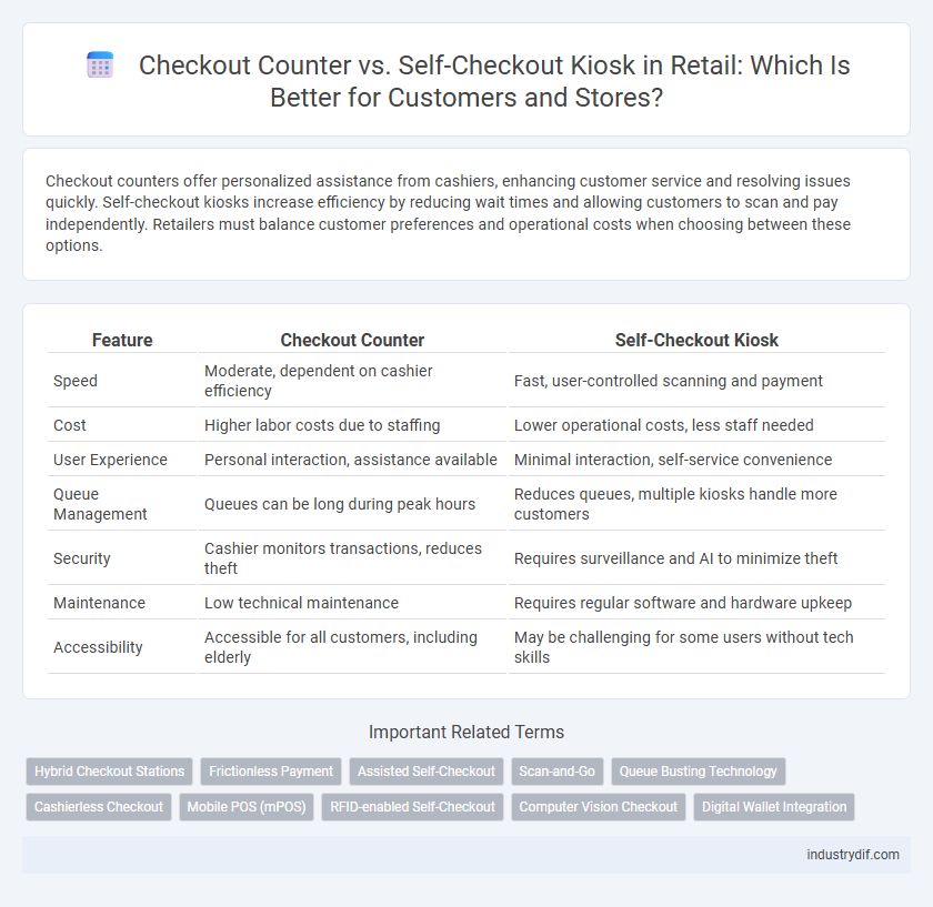 Checkout Counter vs. Self-Checkout Kiosk in Retail: Which Is Better for Customers and Stores?