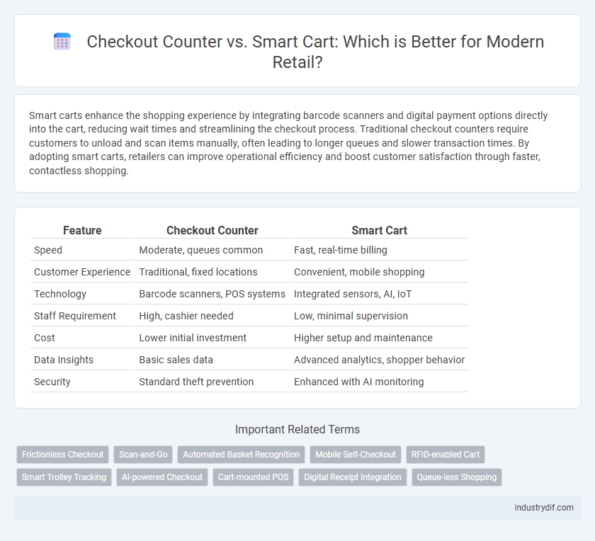 Checkout Counter vs. Smart Cart: Which is Better for Modern Retail?