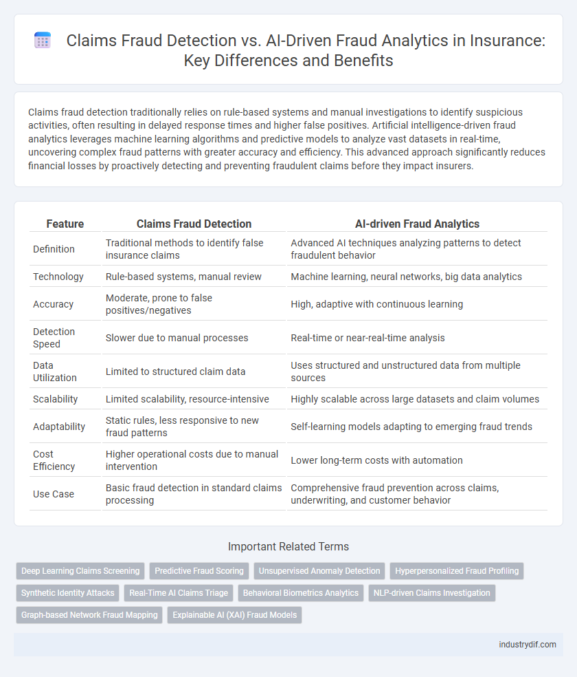 Claims Fraud Detection vs. AI-Driven Fraud Analytics in Insurance: Key Differences and Benefits