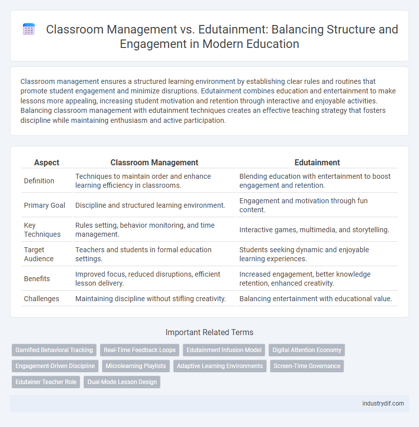 Classroom Management vs. Edutainment: Balancing Structure and Engagement in Modern Education