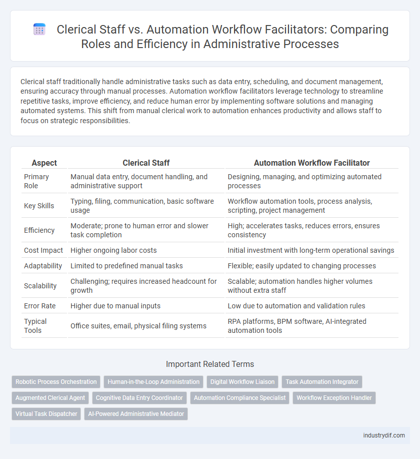 Clerical Staff vs. Automation Workflow Facilitators: Comparing Roles and Efficiency in Administrative Processes