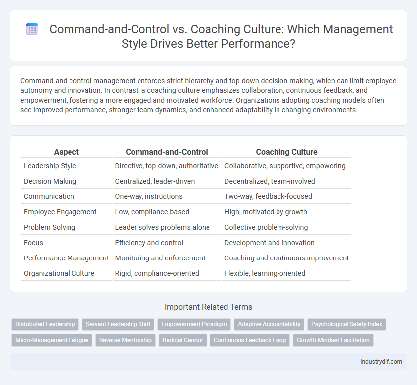 Command-and-Control vs. Coaching Culture: Which Management Style Drives Better Performance?