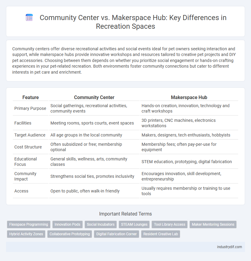 Community Center vs. Makerspace Hub: Key Differences in Recreation Spaces